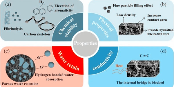 High quality suppliers of biomass chemicals